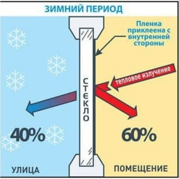 3888609219_teplozberigayucha-plivka-dlya.jpg