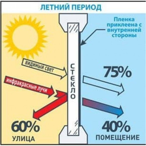 3888609231_teplozberigayucha-plivka-dlya.jpg