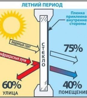 3888609211_teplozberigayucha-plivka-dlya.jpg